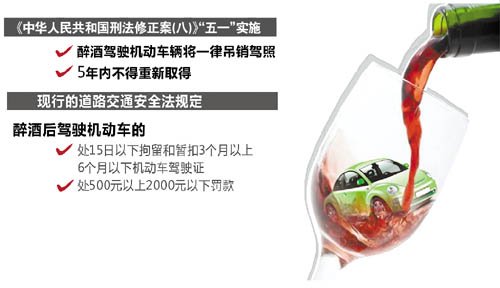 五一后醉駕將禁駕5年 最高半年拘役處罰
