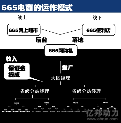 ֱNIW,N,665,