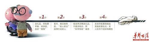 高價保健品盯上空巢老人 因其難享天倫易被打動
