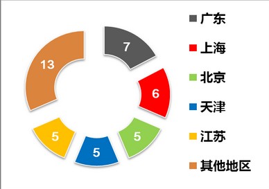 ̄(w)l(f)2013ֱNИI(y)(bo)