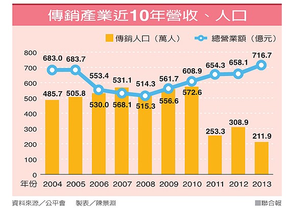 _NaI2004-2013