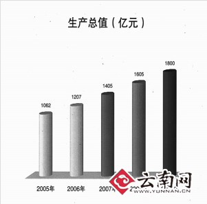 GDPL12%ϷǹֵռGDP45%^ƴ2010