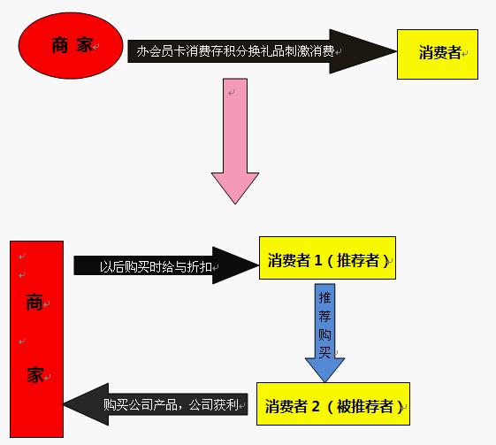 c(din)´в鿴ԭʼDƬ