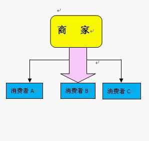 c(din)´в鿴ԭʼDƬ